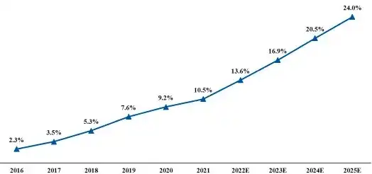 云服务器价格走势分析，云服务器价格走势分析，2023年市场动态与未来趋势展望