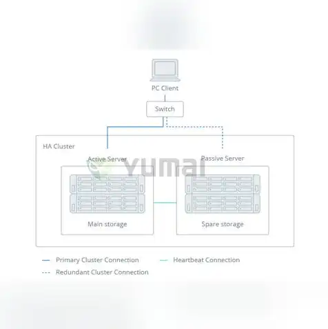 对象存储和对象存储集群区别在哪，深入剖析，对象存储与对象存储集群的五大核心区别