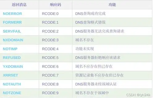 小程序服务器域名是什么，小程序服务器域名免费解析，详解域名注册、配置与优化策略