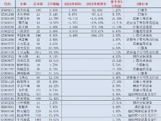 液冷服务器概念股龙头一览，液冷服务器概念股龙头盘点，揭秘市场潜力与投资机遇