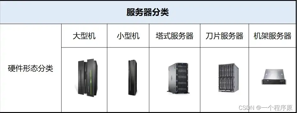 塔式与机架式服务器的区别在哪，塔式与机架式服务器，结构差异与应用场景解析