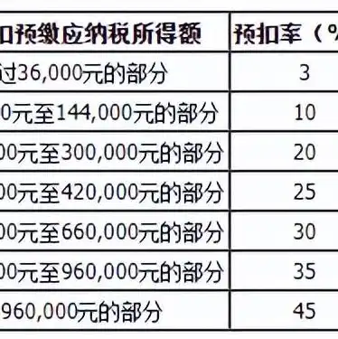 服务器租赁开票项目选什么，服务器租赁行业开票税率解析，税种选择与计税依据详解