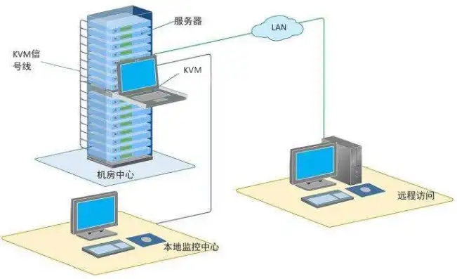 服务器kvm切换器，深入解析KVM服务器窗口切换技巧与策略