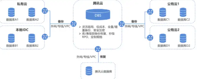 腾讯云服务器怎么搭建数据库信息管理系统，腾讯云服务器搭建数据库信息管理系统详细教程