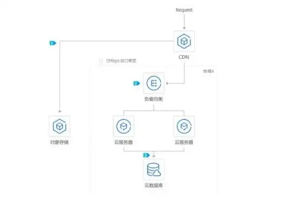 腾讯云服务器怎么搭建数据库信息管理系统，腾讯云服务器搭建数据库信息管理系统详细教程