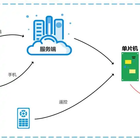 java服务器端开发是开发什么，Java服务器端开发详解，职责、技术栈与Web端的区别