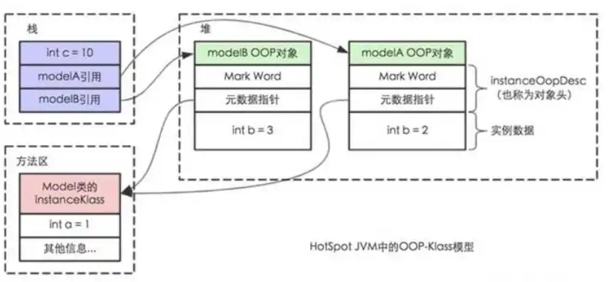 对象存储的结构是什么，深入解析对象存储的结构，架构原理与实际应用