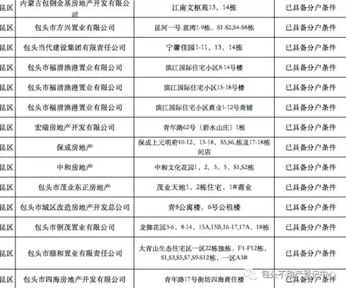 2021暴雪维护公告，关于2021年暴雪游戏服务器维护公告的详细信息解读及注意事项