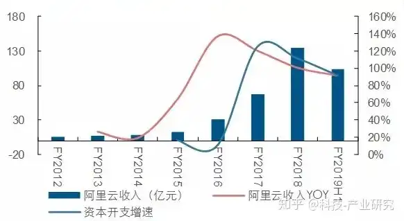 阿里云服务器运营成本分析，深度解析，阿里云服务器运营成本，助您合理规划云计算支出