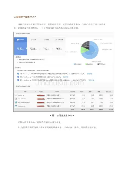 阿里云服务器运营成本分析，深度解析，阿里云服务器运营成本，助您合理规划云计算支出