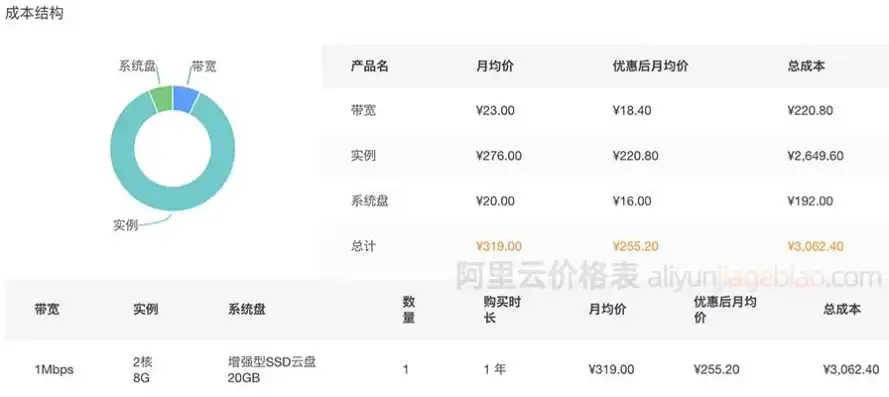 云服务器成本估算表，云服务器成本估算，全方位解析与实用技巧