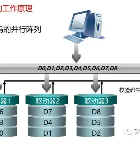 web服务器硬件要求，深入解析Web服务器硬件配置，关键参数与选购指南