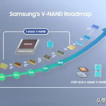 对象存储速度，深入解析对象存储带宽，提升存储速度的奥秘