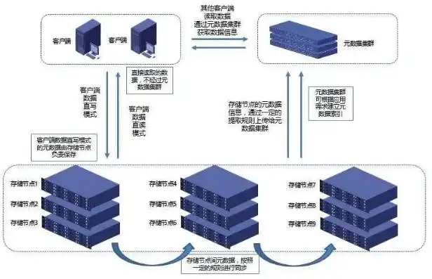 物理机云服务器是什么，物理机云服务器，揭秘其工作原理、优势与应用场景