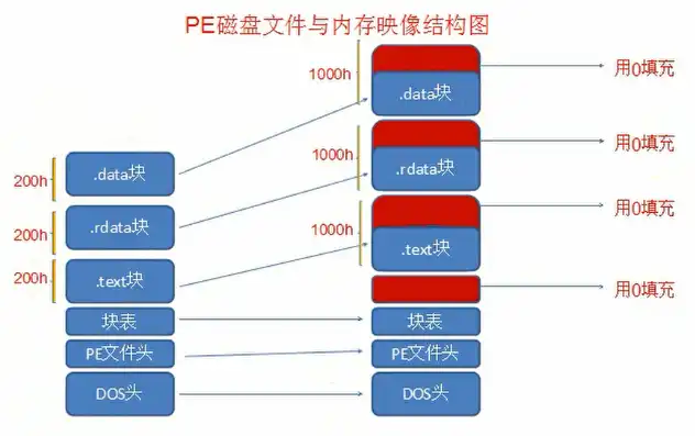 对象存储与文件存储哪个好用一点，深入解析，对象存储与文件存储哪个更胜一筹？