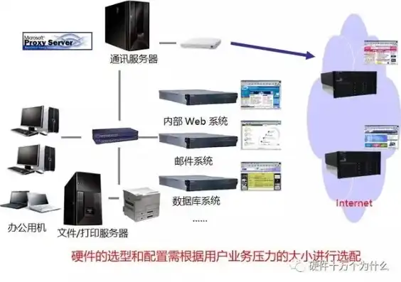 家庭服务器常用软件推荐电脑，家庭服务器搭建指南，全方位解析常用软件推荐及电脑配置