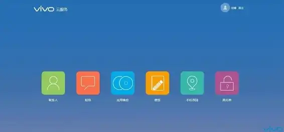 vivo云服务官网入口登录，vivo云服务官网入口深度体验，全面解析vivo云服务功能与操作指南