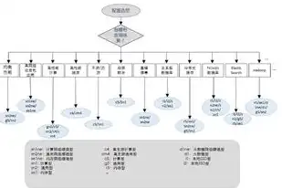 云服务器成本估算，云服务器成本估算指南，全面解析云服务器预算规划