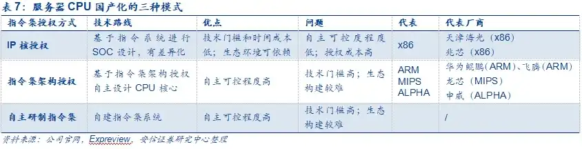 服务器使用年限国家标准最新标准是多少年，我国服务器使用年限国家标准最新规定，企业升级换代的参考指南