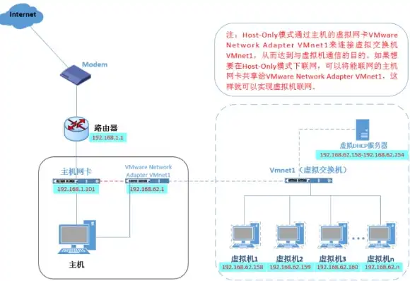 虚拟机网络方式，深入解析虚拟机网络配置，内外网络畅通的五大策略