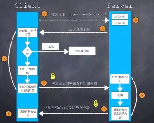 验证服务器端信息失败原因是什么，深入剖析服务器端信息验证失败原因及解决方案