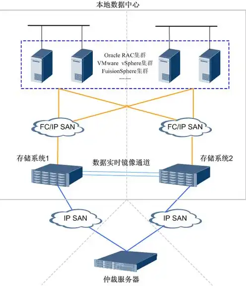 本地部署和云端部署，本地部署与云端部署，全方位对比解析