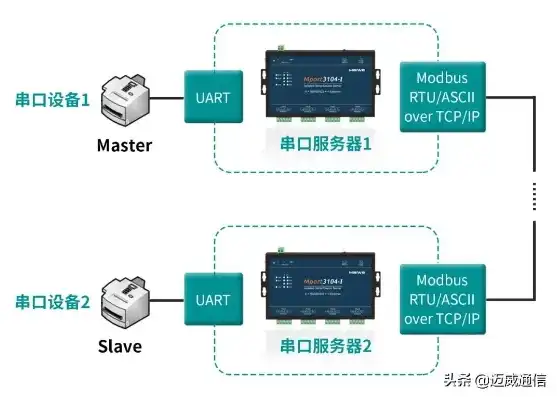 服务器物理网口桥接方法，深入解析服务器物理网口桥接技术，原理、方法与实战指南