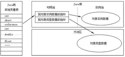 对象存储工作原理是什么，深入解析对象存储工作原理，构建高效数据存储体系