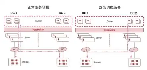 对象存储工作原理是什么，深入解析对象存储工作原理，构建高效数据存储体系