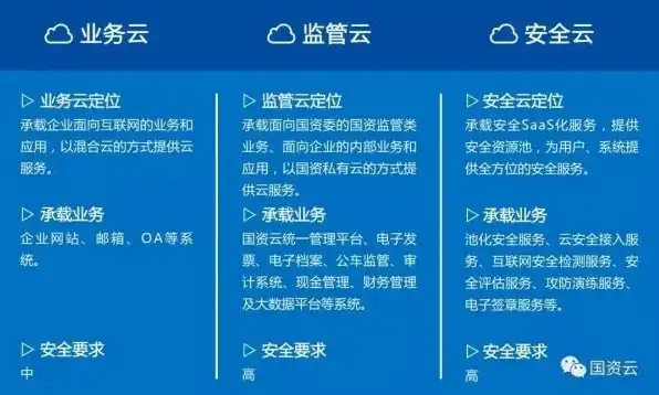 云服务器可以不装系统吗安全吗，云服务器不装系统可行吗？探讨其安全性及操作风险