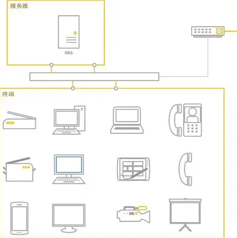 物理服务器租用价格多少，深度解析，不同价位物理服务器租用价格及配置对比