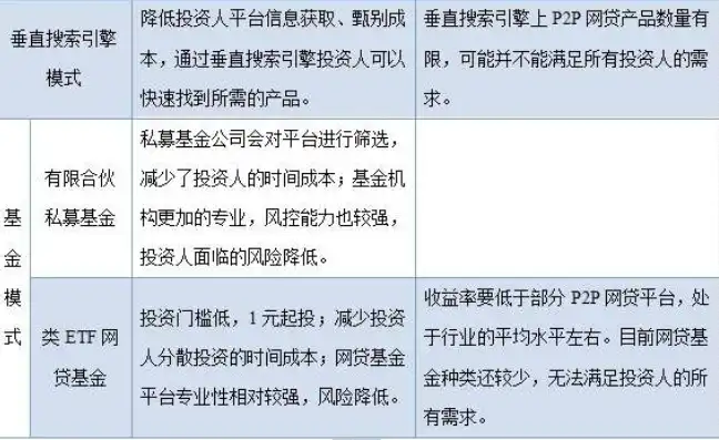 vps主机的优缺点，VPS主机，全面解析其优势与劣势，助你明智选择云服务器