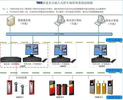 道闸服务器连接失败怎么办，道闸服务器连接失败解决方案及费用分析