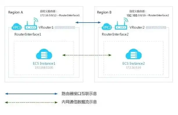 云主机切换用户，云主机切换VPC，跨用户操作与网络迁移技巧解析