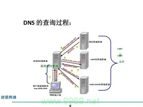 linux 配置 dns，Linux系统下DNS服务器的配置与优化实践指南