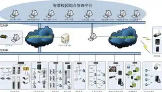 智慧校园系统设计方案，基于智慧校园系统的高效服务器虚拟化平台设计方案探讨