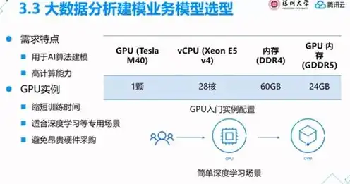 gpu加速型云主机，深度解析，GPU加速云服务器在现代云计算中的应用与优势