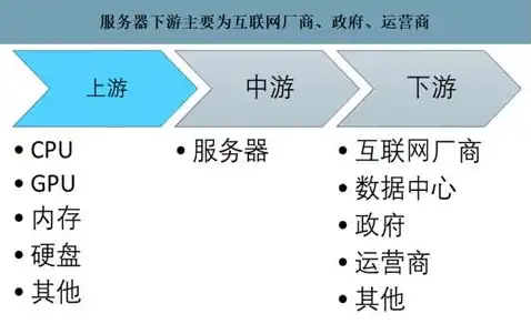 服务器cpu算力图，深度解析服务器CPU算力，关键指标、应用场景与未来趋势