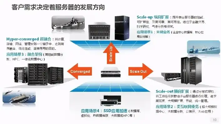 硬盘存储服务器是什么意思，硬盘存储服务器，核心技术与应用解析