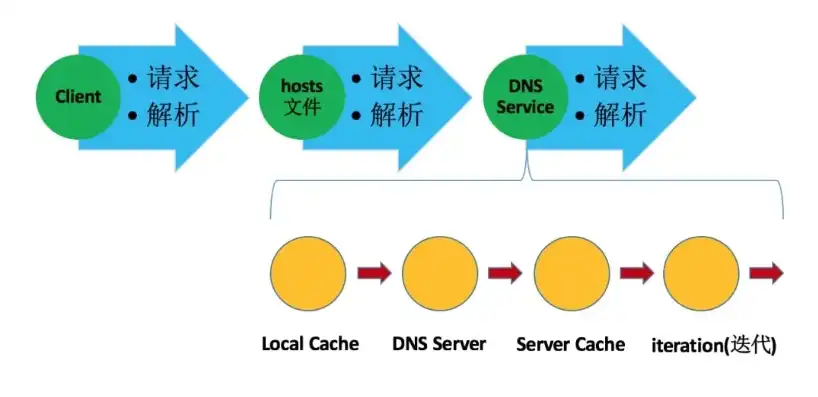 dyndns域名注册，深入解析dyndns域名注册，优势、流程与注意事项