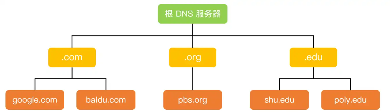 dyndns域名注册，深入解析dyndns域名注册，优势、流程与注意事项