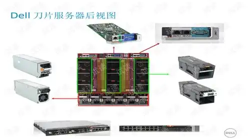 戴尔刀片服务器装系统，戴尔刀片服务器系统安装指南，操作步骤详解及注意事项