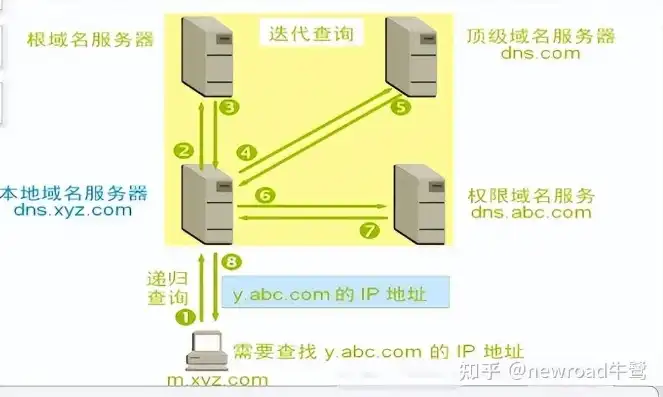 服务器地址域名怎么查，深入解析，如何通过服务器地址域名查询详细信息及优化策略