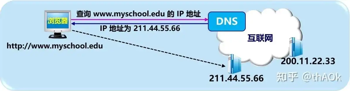 服务器地址域名怎么查，深入解析，如何通过服务器地址域名查询详细信息及优化策略