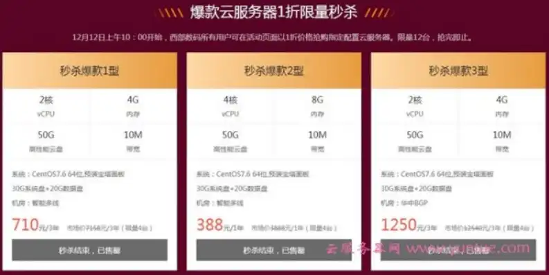 云服务器促销，云端盛宴，惊喜来袭！云服务器限时优惠，低至5折，错过等一年！