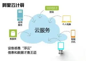 云服务器java环境，深入解析Java云服务器开发，环境搭建、性能优化与安全防护