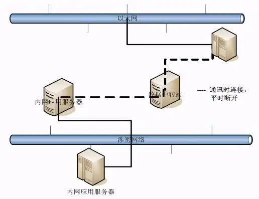 中转服务器搭建s5，深入解析中转服务器搭建S5，高效稳定的服务器配置攻略