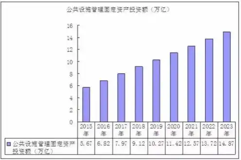 广东地区对象存储服务价格解析及市场分析