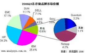 广东地区对象存储服务价格解析及市场分析