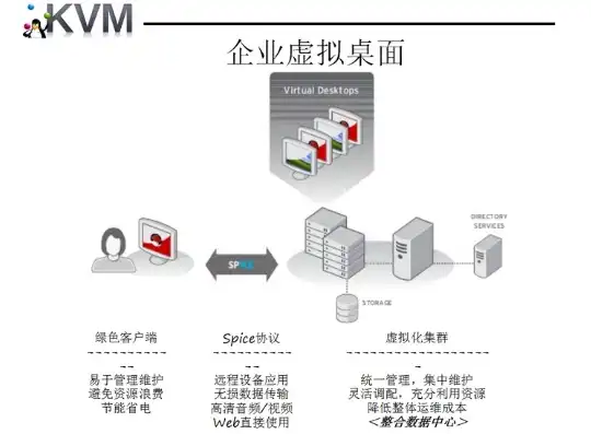 在虚拟机上安装kvm虚拟化，KVM虚拟化安装常见问题及解决方案详解